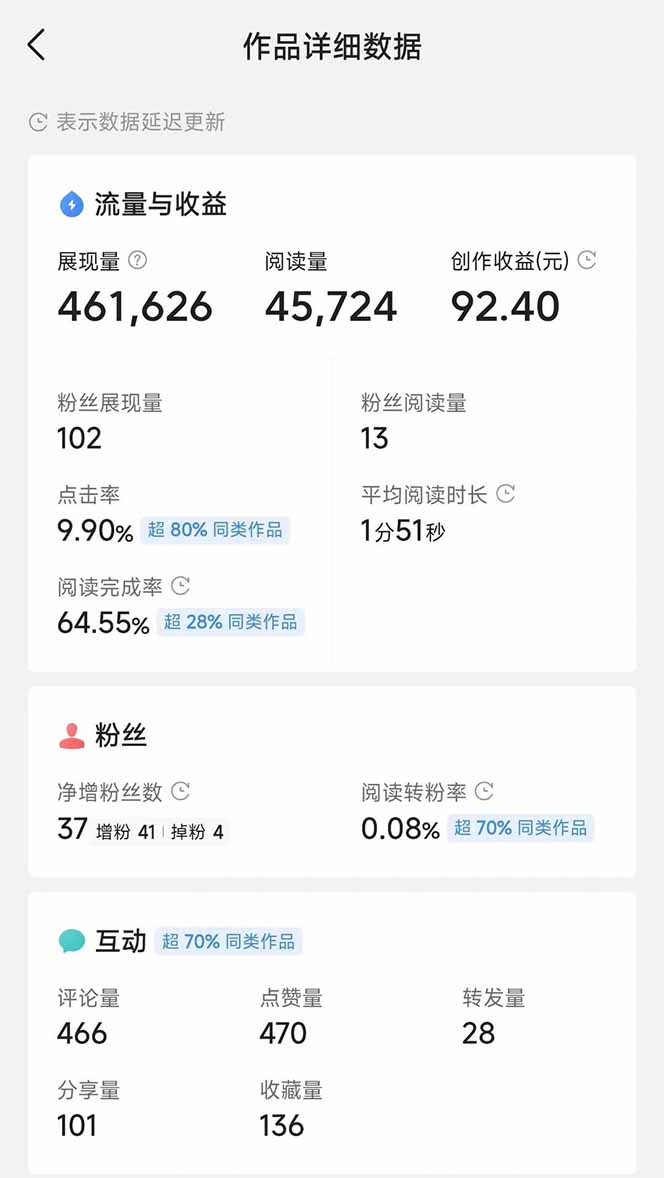 图片[3]-头条号托管躺赚项目，长期稳定，可做五年，每天十分钟，收益几百块-情久项目网