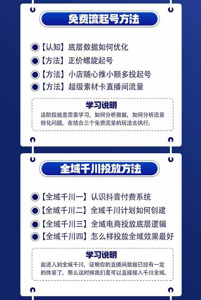 图片[1]-全域电商-粗暴玩法课：10亿销售经验干货分享！定位/免费起号/千川投流-情久项目网