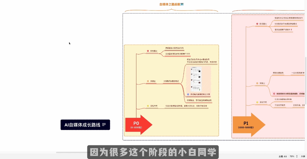 Ai全流程自媒体变现实战课-情久项目网