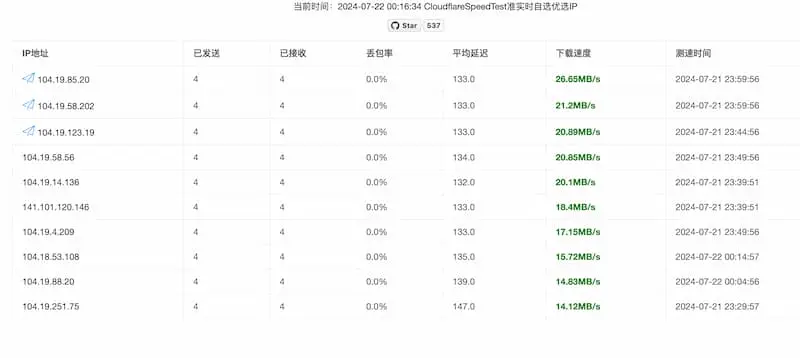 cf-speed-dns｜Cloudflare CDN 最优 IP-情久项目网