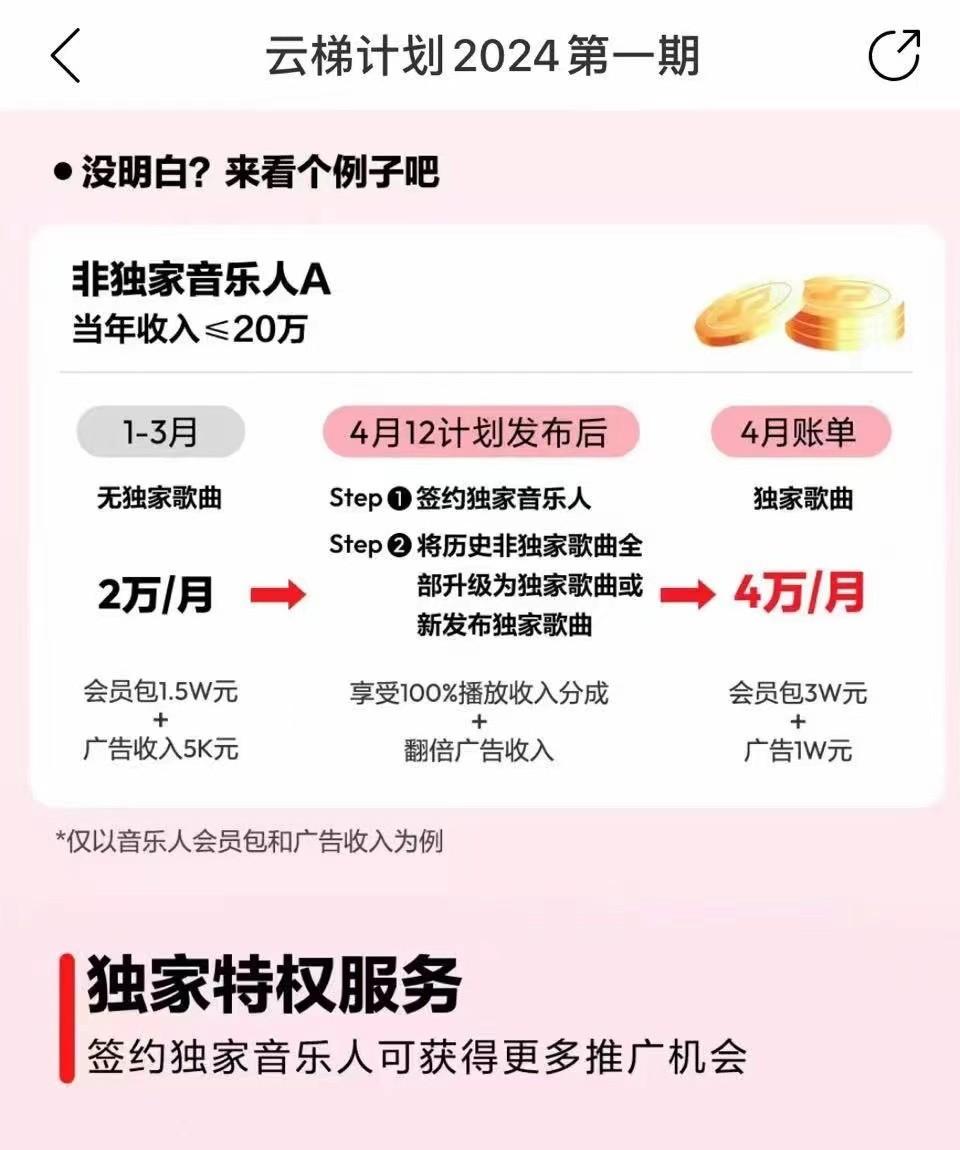 图片[4]-2024网易云云梯计划 单机日300+ 无脑月入5000+-情久项目网