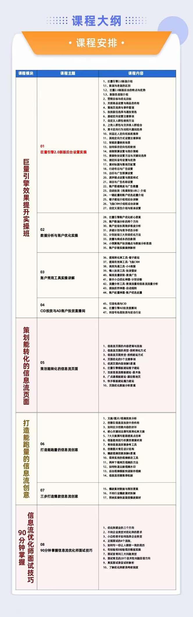 巨量引擎·效果提升训练营:巨量2.0-升级版,优化师必须课程(111节课)