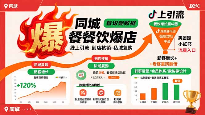 同城餐饮爆店课：线上引流-到店核销-私域复购，新客增长+老客复购翻倍目标-情久项目网