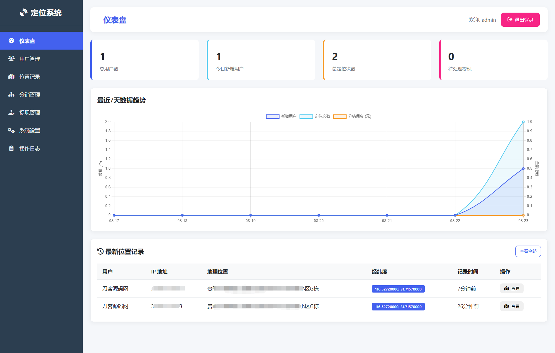 IP定位系统源码 二开版 新增分销功能-情久项目网