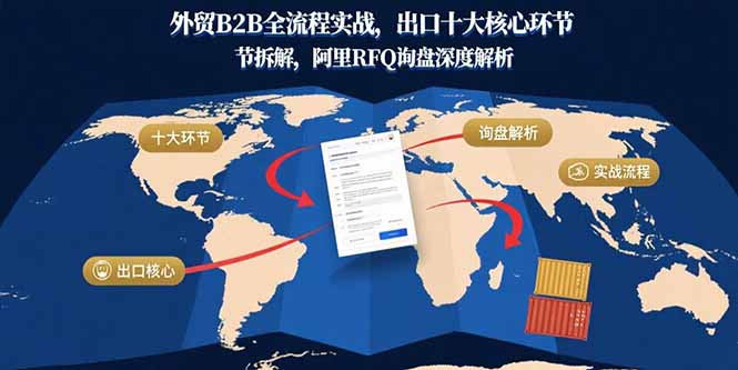 外贸B2B全流程实战，出口十大核心环节拆解，阿里RFQ询盘深度解析-情久项目网