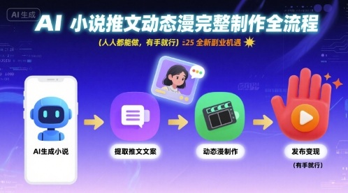 AI小说推文动态漫完整制作全流程，人人都能做，有手就行，全新副业机遇-情久项目网