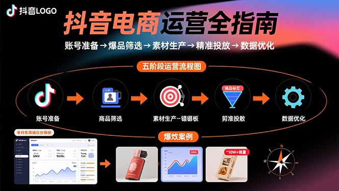 抖音电商运营全指南：账号准备→爆品筛选→素材生产→精准投放→数据优化-情久项目网