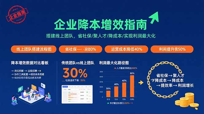 企业降本增效指南：搭建线上团队，省社保/聚人才/降成本/实现利润最大化-情久项目网
