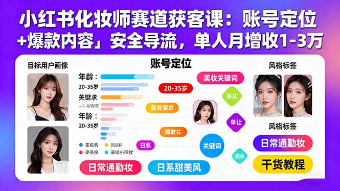 小红书化妆师赛道获客课：账号定位＋爆款内容＋安全导流，单人月增收1-3万-情久项目网