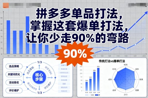 拼多多单品打法，掌握这套爆单打法，让你少走90%的弯路-情久项目网