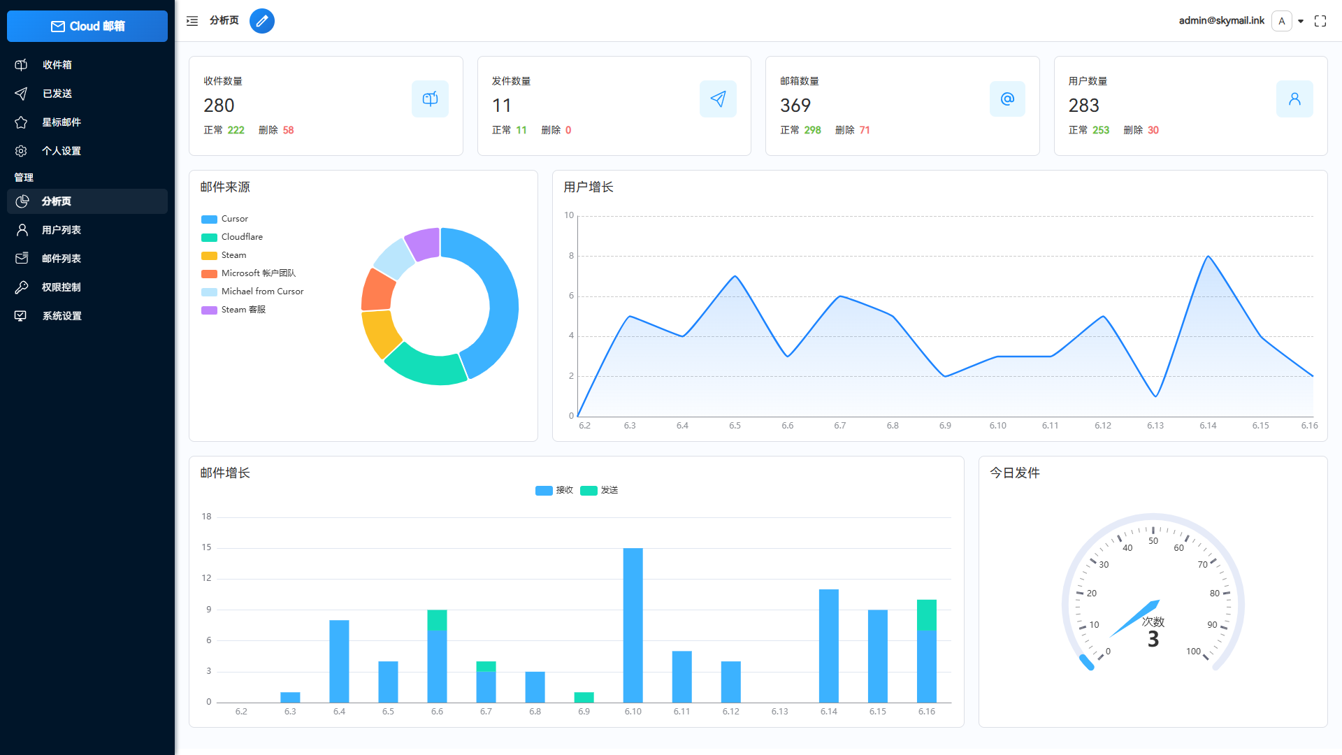 Email邮箱服务系统源码 支持邮件TG转发-情久项目网