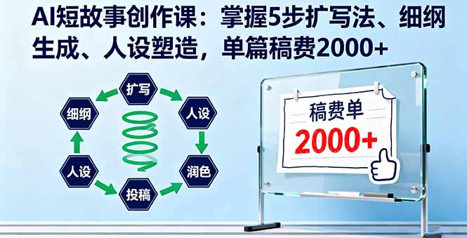 AI短故事创作课：掌握5步扩写法、细纲生成、人设塑造，单篇稿费2000+-情久项目网