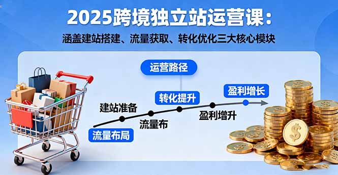 2025跨境独立站运营课：涵盖建站搭建、流量获取、转化优化三大核心模块-情久项目网