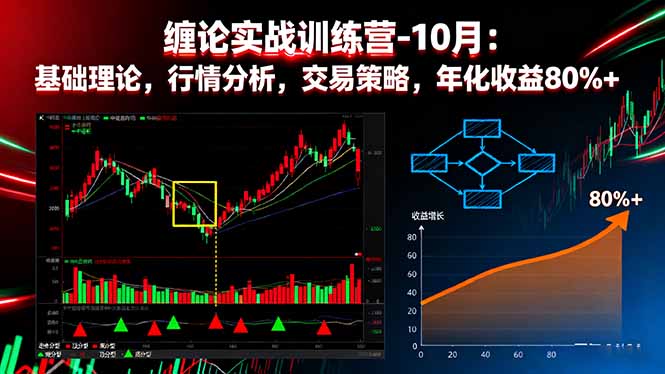缠论实战训练营-10月：基础理论，行情分析，交易策略，年化收益80%+-情久项目网