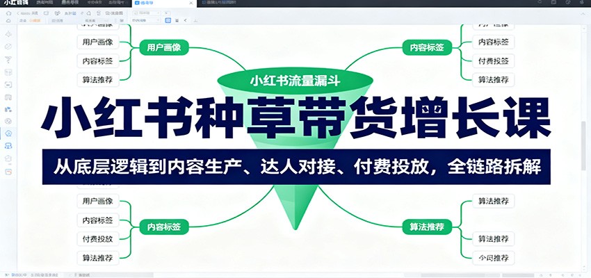 小红书种草带货增长课：从底层逻辑到内容生产、达人对接、付费投放，全链路拆解-情久项目网