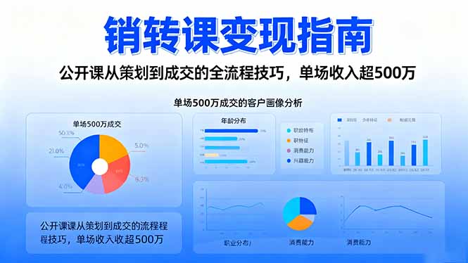 销转课变现指南：公开课从策划到成交的全流程技巧，单场收入超500万-情久项目网