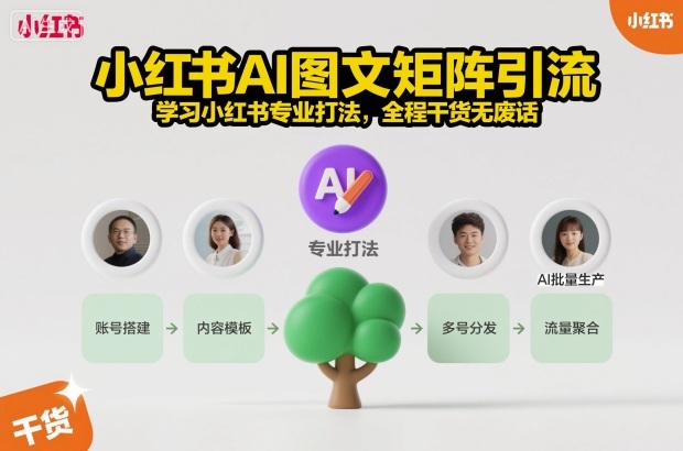 小红书AI图文矩阵引流，学习小红书专业打法，全程干货无废话-情久项目网