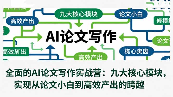 全面的AI论文写作实战营：九大核心模块，实现从论文小白到高效产出的跨越-情久项目网