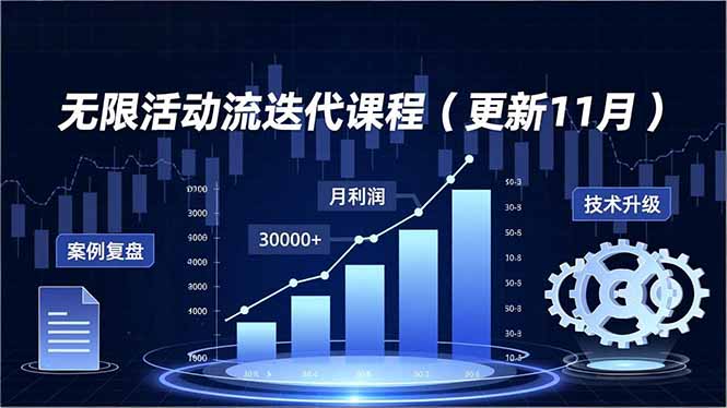 无限活动流迭代课程(更新11月-情久项目网