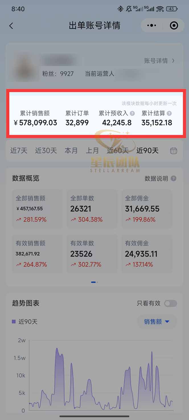 图片[1]-快手小店代发短视频掘金，你只提供账号，全程我们代运营，单号日入300+轻轻松松-情久项目网