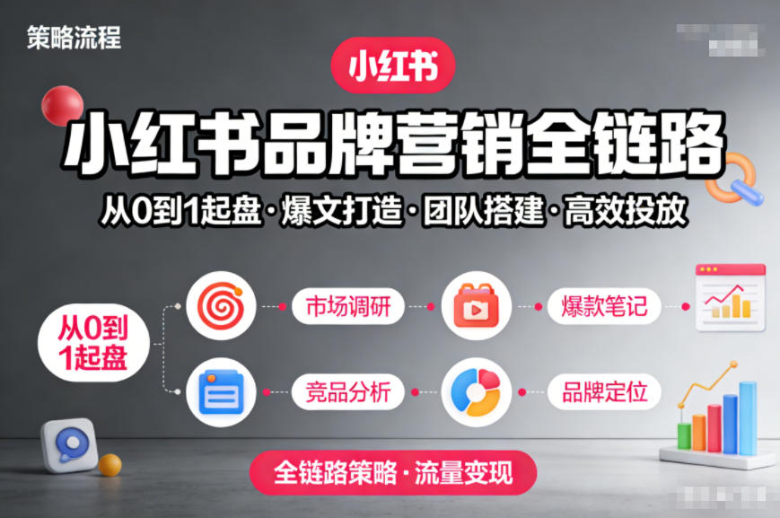 小红书品牌营销全链路，从0到1起盘、爆文打造、团队搭建到高效投放的全链路策略-情久项目网