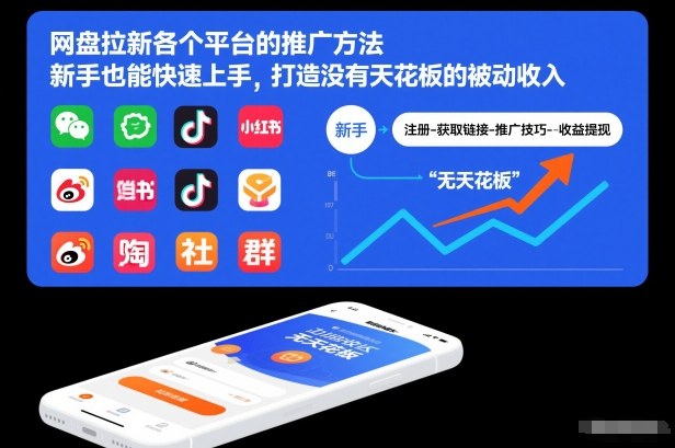 网盘拉新各个平台的推广方法，新手也能快速上手，打造没有天花板的被动收入-情久项目网