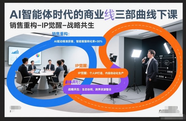 AI智能体时代的商业三部曲线下课，销售重构-IP觉醒-战略共生-情久项目网