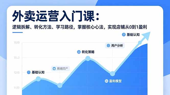 外卖运营入门课，逻辑拆解、转化方法、学习路径，掌握核心心法，实现店铺从0到1盈利-情久项目网