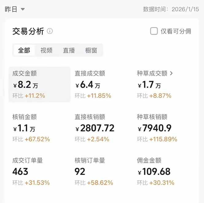 图片[1]-2026带货天花板赛道，不露脸，不直播，一分钟一条作品，单日收益1000+，小白轻松上手-情久项目网