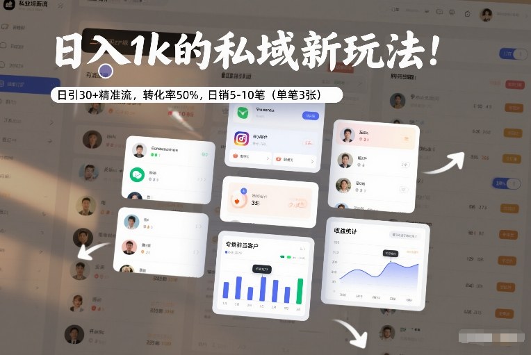 日入1k的私域新玩法：日引30+精准流，转化率50%，日销5-10笔(单笔3张)-情久项目网
