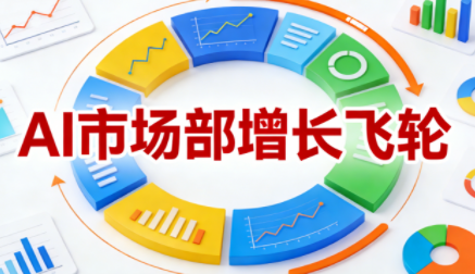 迪安·AI市场部增长飞轮，从1-100的电商内容提效实战(更新2026)-情久项目网
