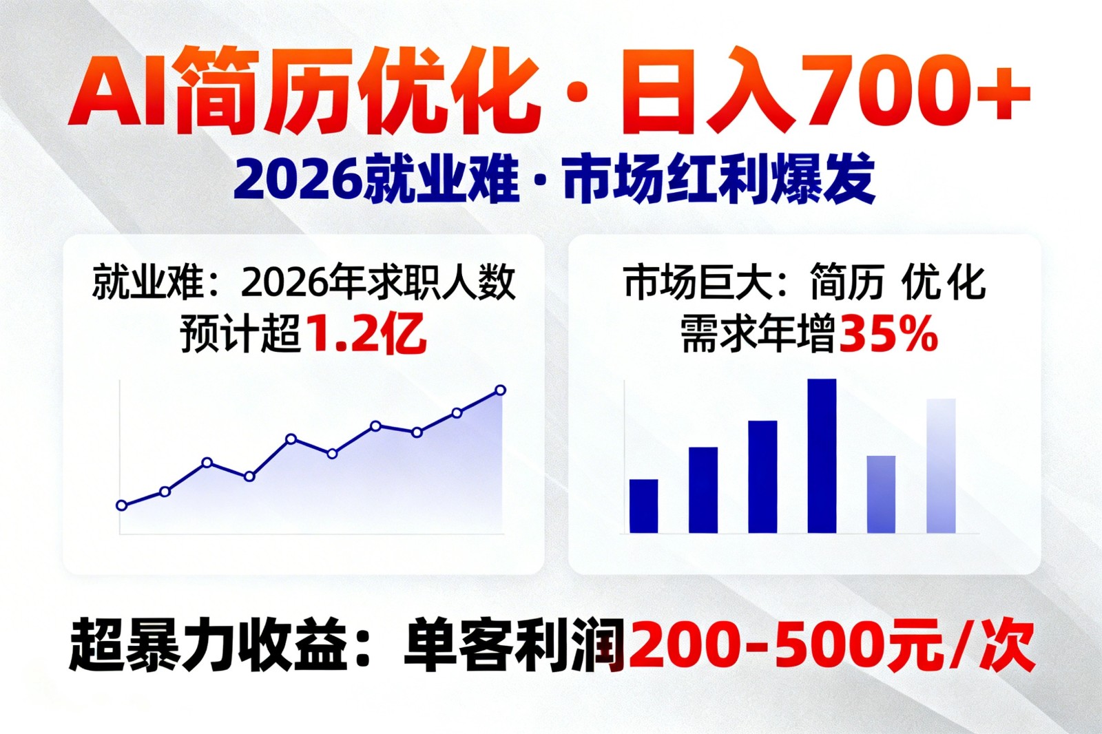 AI优化简历，日入700+，2026就业难，市场巨大，超暴力！-情久项目网