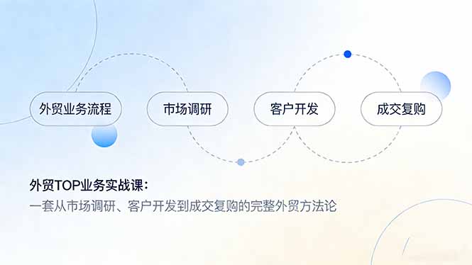 外贸TOP业务实战课：一套从市场调研、客户开发到成交复购的完整外贸方法论-情久项目网