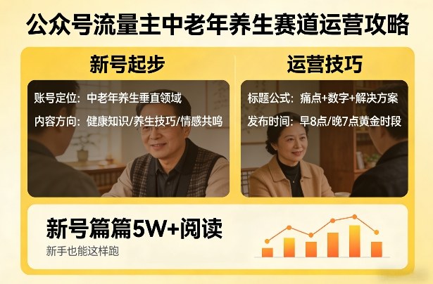 公众号流量主中老年养生赛道，新号篇篇5W+阅读，新手也能这样跑-情久项目网