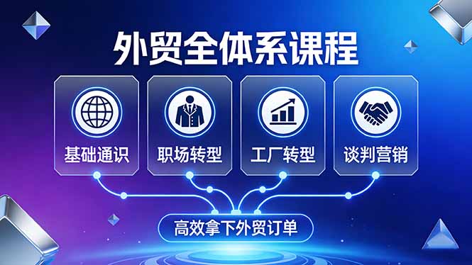 外贸全体系课程：覆盖基础通识+职场转型+工厂转型+谈判营销，一套流程帮你高效拿下外贸订单-情久项目网