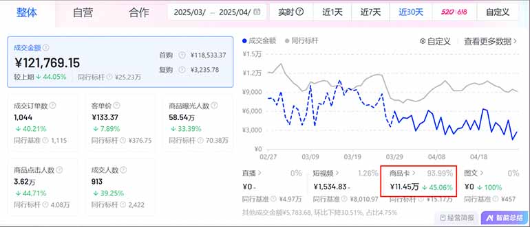 图片[1]-抖音小店全新模式 最新风口，日收入500-5000+！小白简单上手-情久项目网
