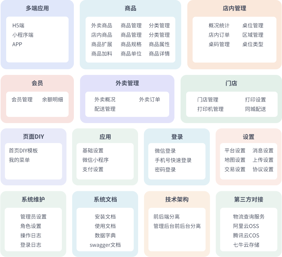 最新门店扫码点餐系统源码 小程序点餐系统 点餐APP uniapp多端接入-情久项目网