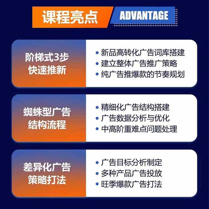 图片[1]-亚马逊爆款广告训练营：掌握关键词库搭建方法，优化广告数据提升旺季销量-情久项目网