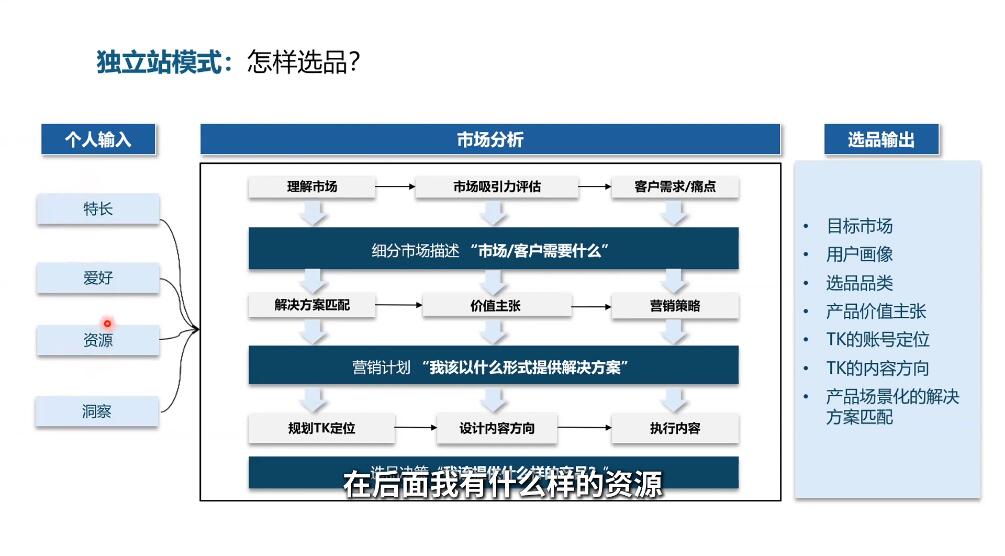 棕榈·2025出海新机遇(社媒+独立站)-情久项目网