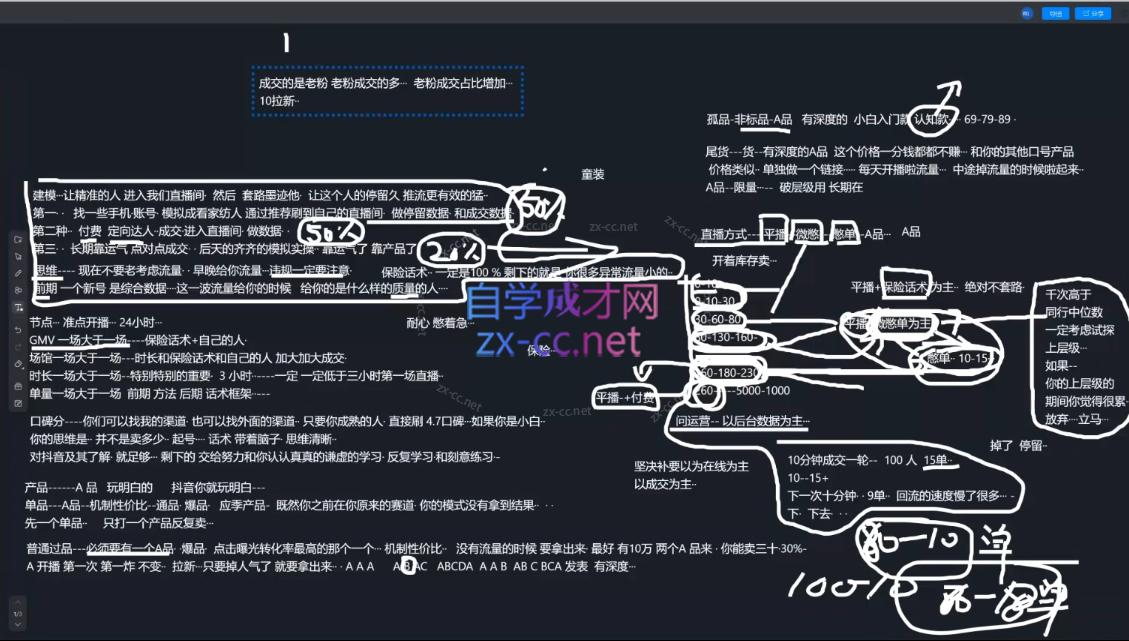 2025猴帝1600线上课(更新6月)-情久项目网