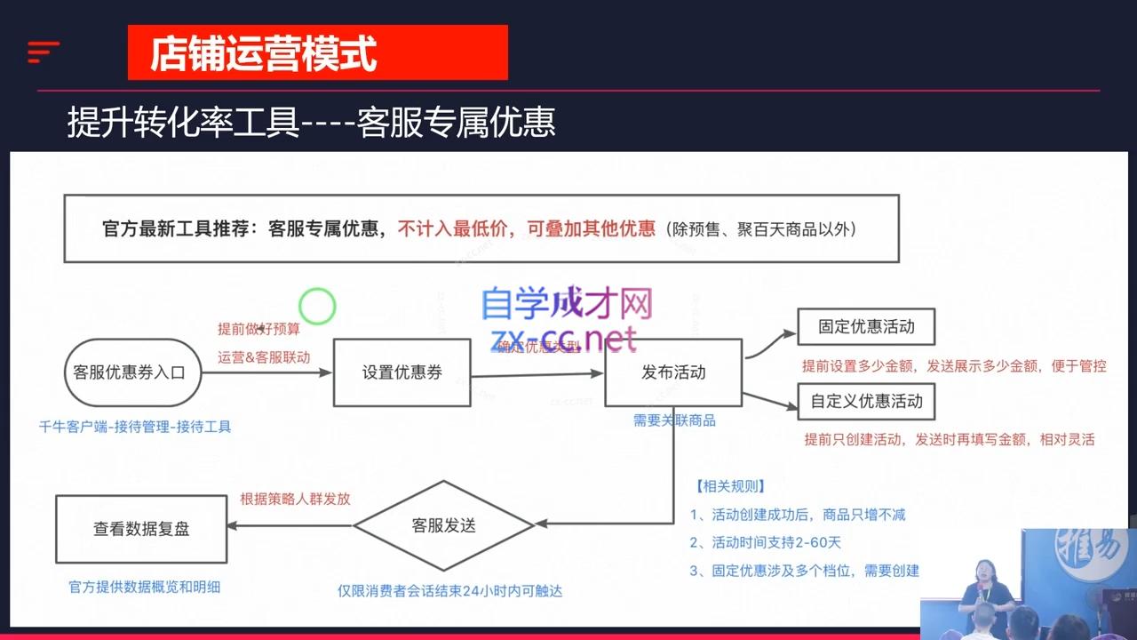 推易·2024淘宝运营现场录制课(更新10月)-情久项目网