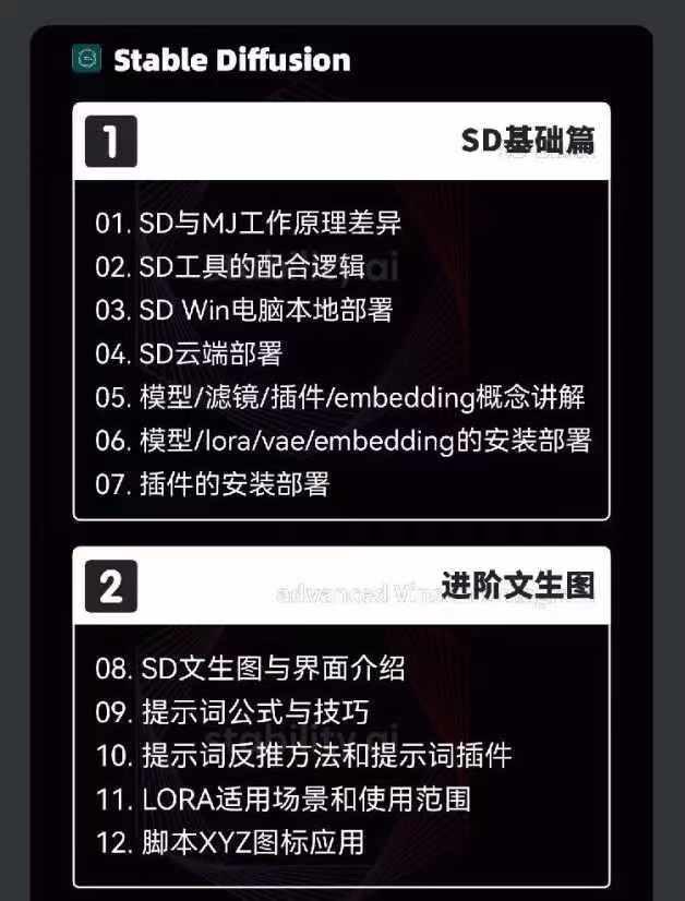 图片[3]-2024-AIGC人工智能零基础到进阶，GPT+MJ+SD商业技术落地(78节-情久项目网