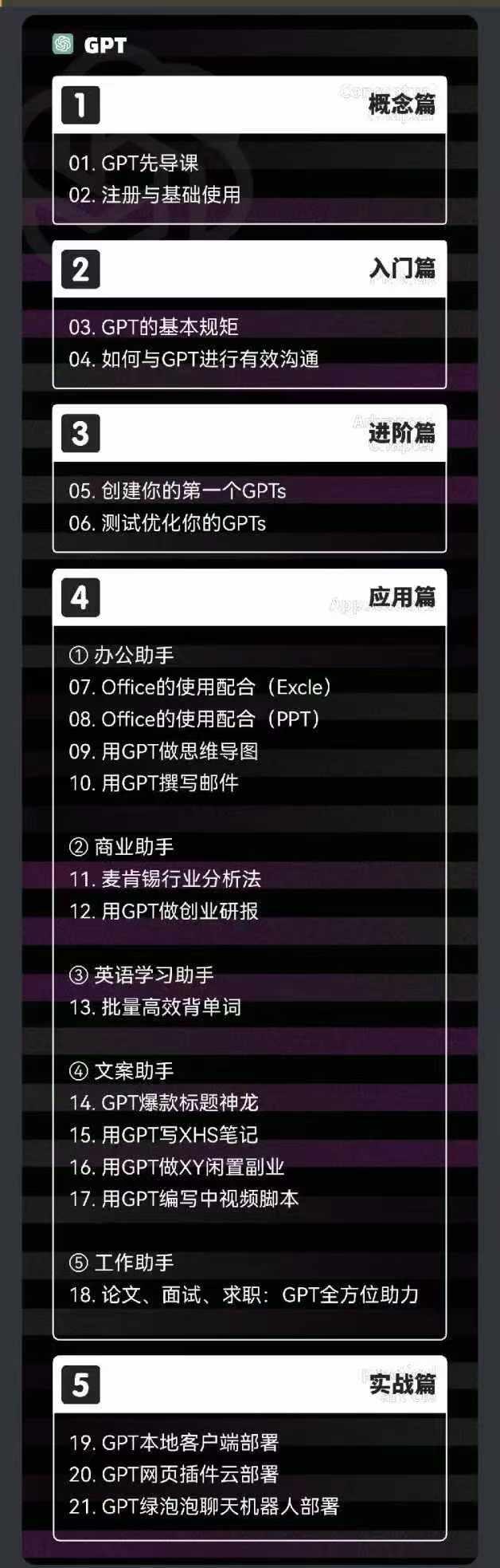 图片[1]-2024-AIGC人工智能零基础到进阶，GPT+MJ+SD商业技术落地(78节-情久项目网