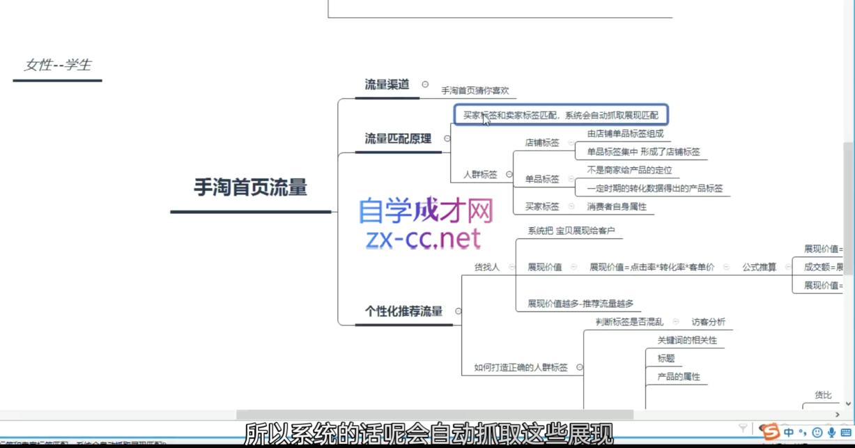 淘系运营21天速成班(更新10月)-情久项目网