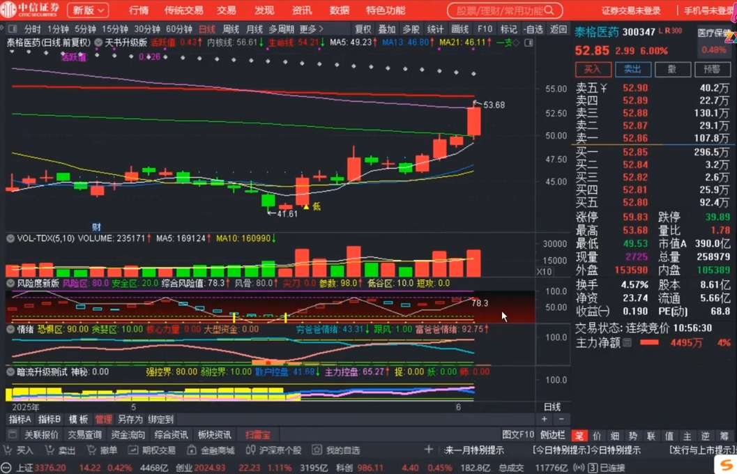 周公子·主力密码(更新6月)-情久项目网