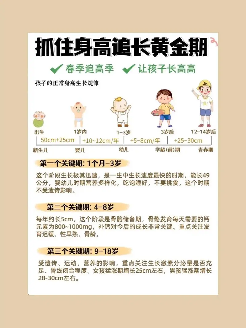 抓住长高黄金期 让孩子突破遗传二次长高-情久项目网