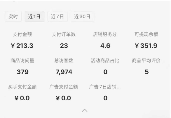 小红书虚拟店铺SOP保姆级教程，​通过在小红书开店卖学科类资料变现-情久项目网