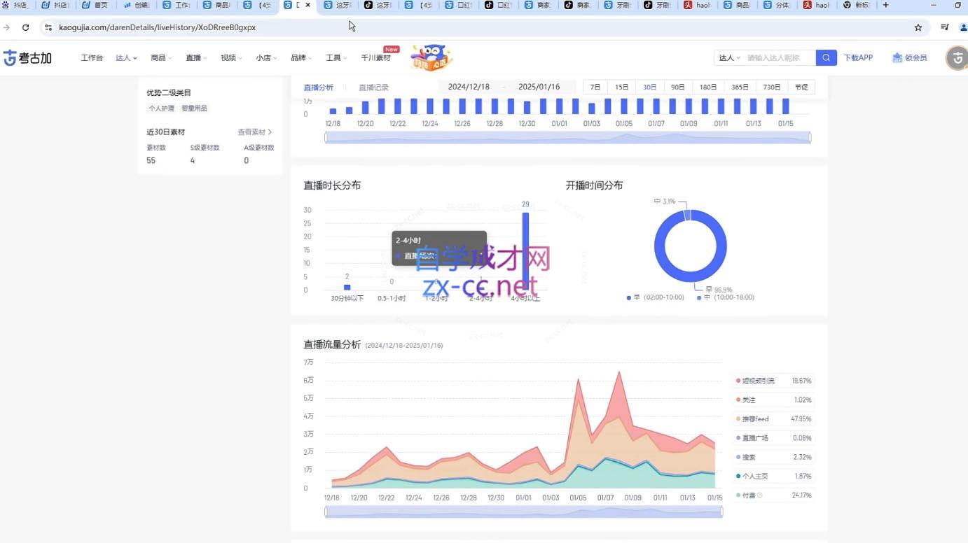 苏酒儿·短视频图文带货+直播带货(更新4月)-情久项目网