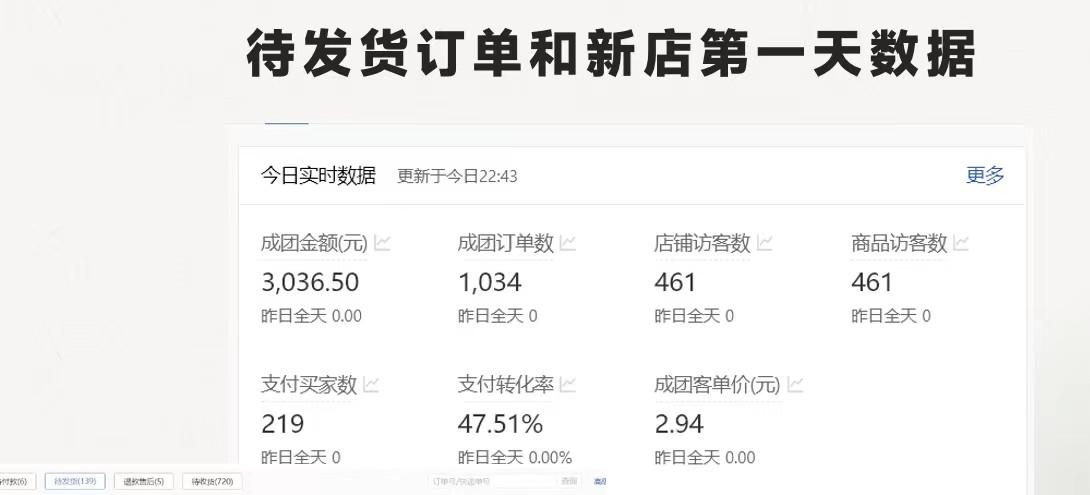 图片[1]-最新拼多多优质项目小白福利，两天销量过百单，不收费、老运营代操作-情久项目网