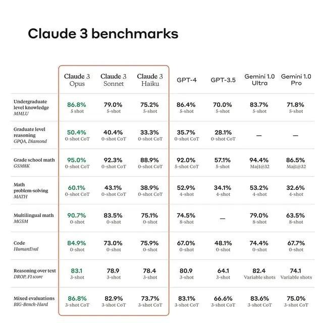 图片[1]-AI掘金技术3.0+Claude3赋能实操变现，日收1000+-情久项目网